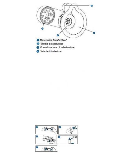 AEROCHAMBER PLUS PED C/MASC GI