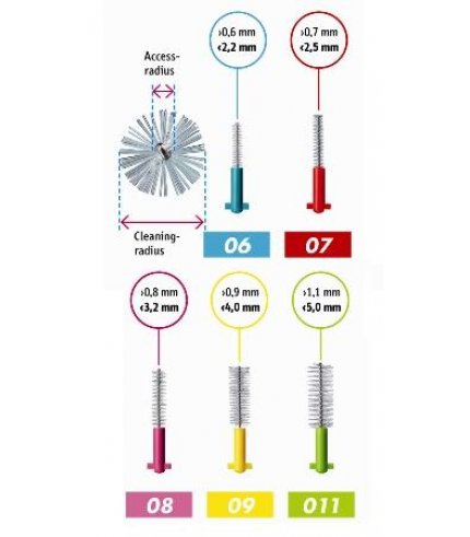 CURAPROX PRIME ROSA 5 SCOVOLINI